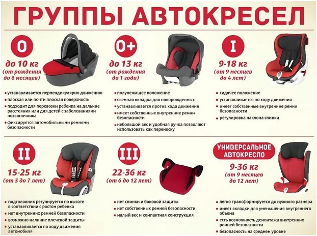 Какой штраф за перевозку детей без кресла? 2021