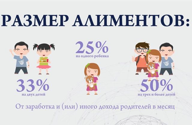 Алименты на двоих детей: сколько процентов платить, минимальный размер в России (2021 год)