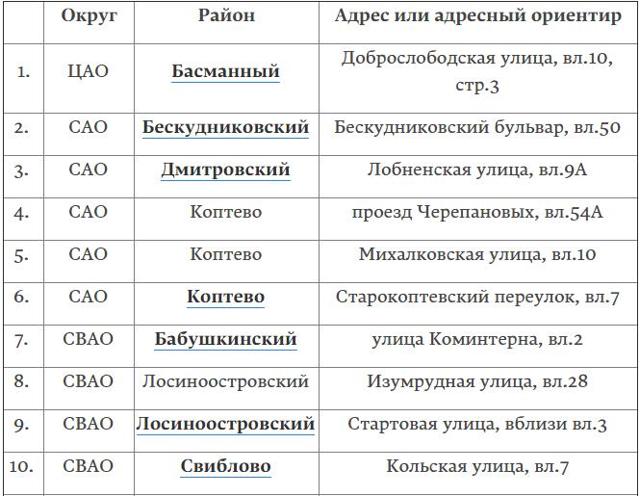 Первая волна реновации в Москве: списки пятиэтажек на снос, даты расселения в новые дома